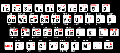 ZX81 Keyboard